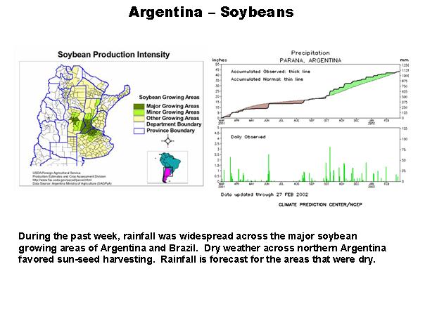 Argentinia - Soybean Map and Precipitation Graph