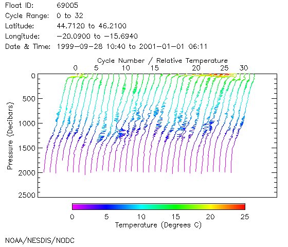 waterfall plot