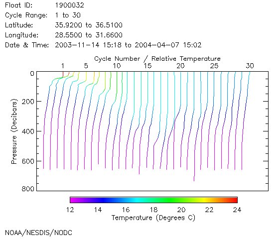 waterfall plot