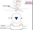 Dust Devil Schematic