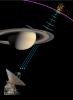 Saturn's Ring Rhythm