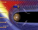 Mars and the Solar Wind