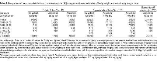 Table 2