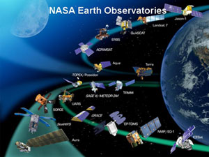 Many of NASA's fleet of Earth observing spacecraft are operated from Goddard, including the three multi-instrument great observatories:  Terra, Aqua and Aura.