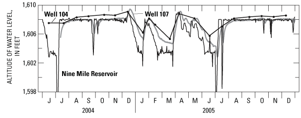 Figure - refer to figure caption for alternative text description