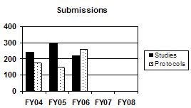 Submission decription