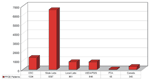 Figure 4. Sources of pulsed-field gel electrophoresis patterns submitted to PulseNet in 1999.