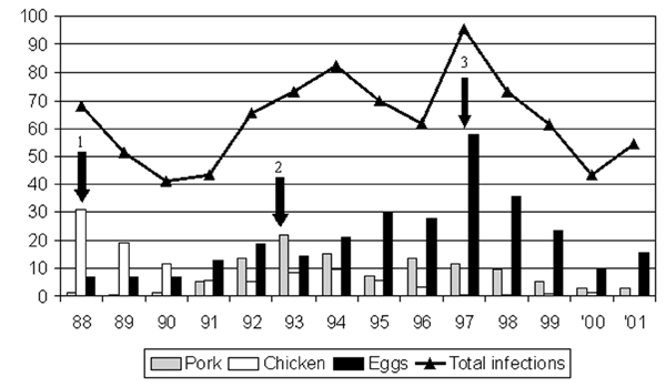 Figure 7.