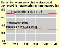 Thumbnail chart, link to full size chart and data