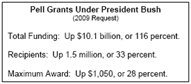 This text box states that Pell Grants total funding is up $10.1 billion, or 116 percent; recipients are up 1.5 million, or 33 percent; and the maximum award is up $1,050, or 28 percent.