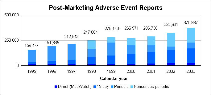 Post-Marketing Adverse Event Reports