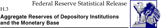 H.3 - Aggregate Reserves of Depository Institutions and the Monetary Base