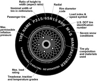 diagram of tire, click [d] for long description