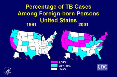 Tuberculosis in the United States