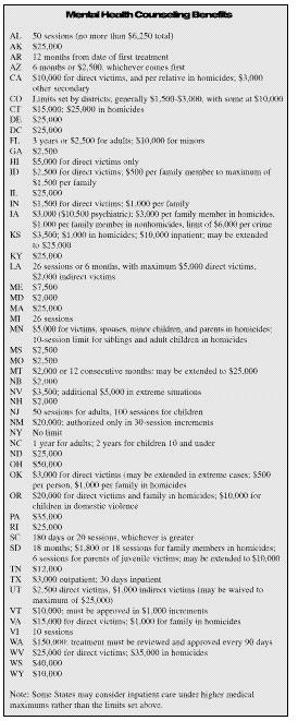 Mental Health Counseling Benefits