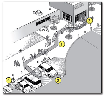 overhead view of accessible parking, route and entry