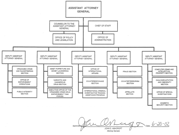 Criminal Division organization chart
