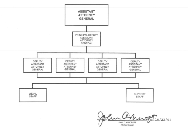 Office of Legal Counsel 
organization chart