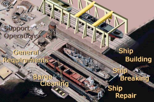 image map for shipyard employment