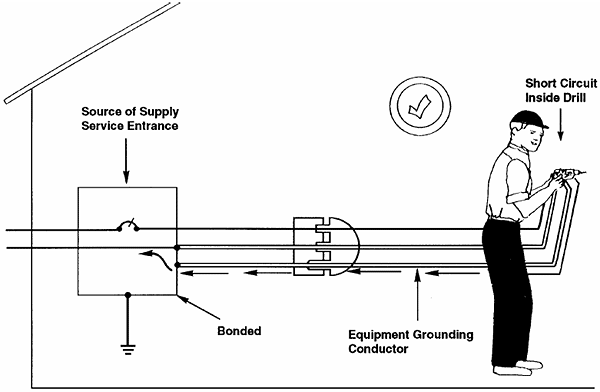 Cord- and Plug-Connected Equipment With a Grounding Conductor