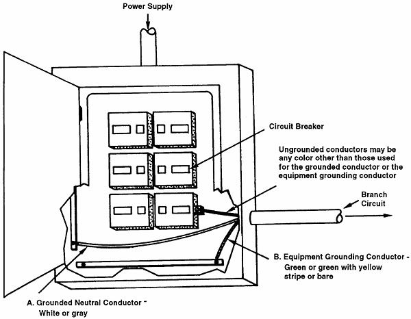 Distribution Panelboard