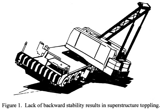 Figure 1. Lack of backward stability results in superstructure toppling