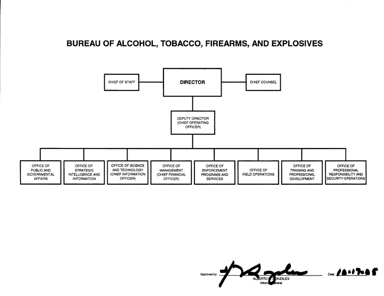 Bureau of Alcohol, Tobacco, Firearms and Explosives organization chart
