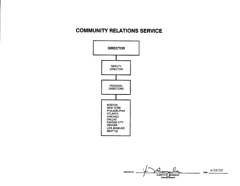 Community Relations Service organization chart