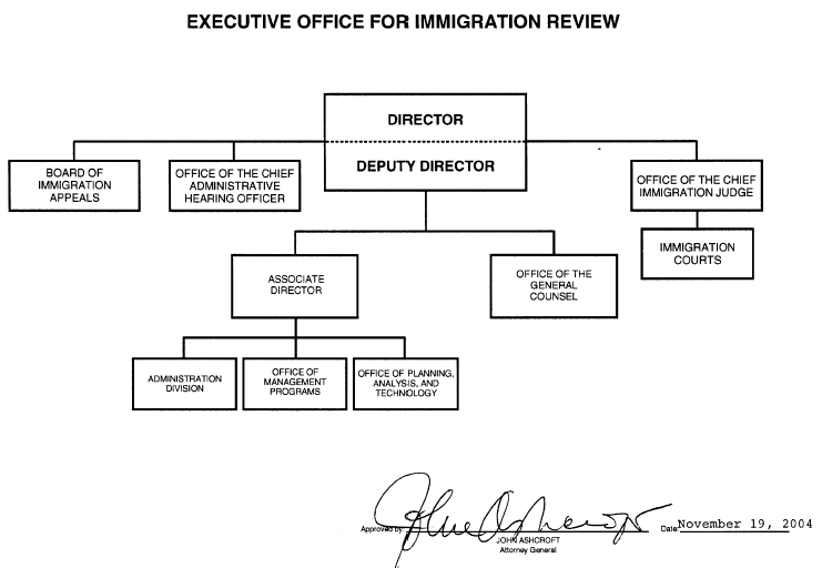 Executive Office for Immigration Review organization chart