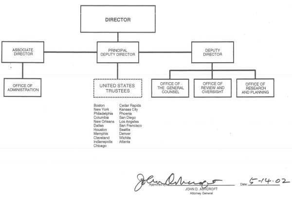 Executive Office for United States Trustees organization chart