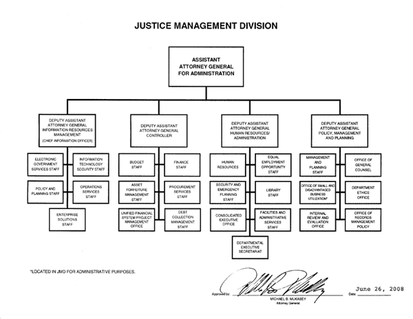 Justice Management Division organization chart
