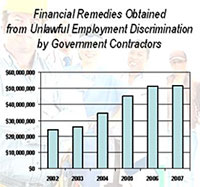 Financial Remedies chart.