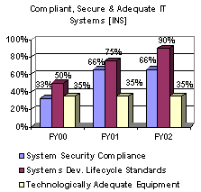 Compliant, Secure & Adequate IT Systems [INS]