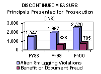 Discontinued Measure: Principals Presented for Prosection [INS]