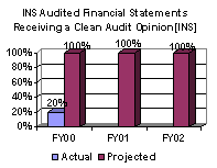 INS Audited Financial Statements Recieving a Clean Audit Opinion [INS]