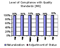 Level of Compliance with Quality Standards [INS]