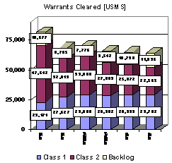 Warrants Cleared [USMS]