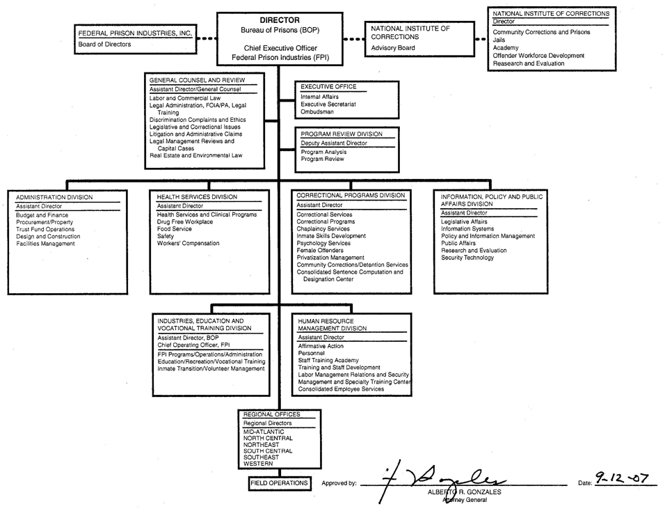 Federal Bureau of Prisons organization chart
