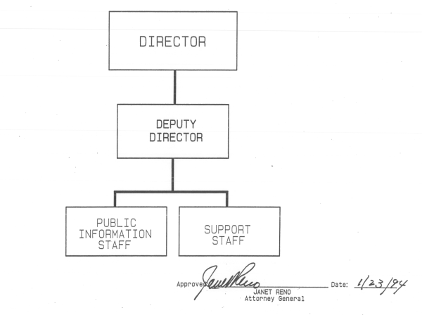 Office of Public Affairs organization chart