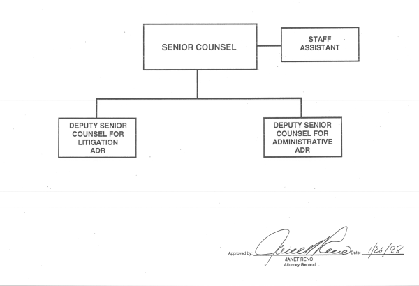 Office of Dispute Resolution organization chart