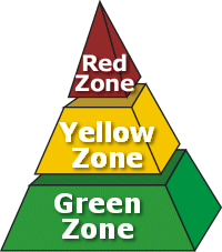 Anthrax pyramid with red zone, yellow zone, and green zone