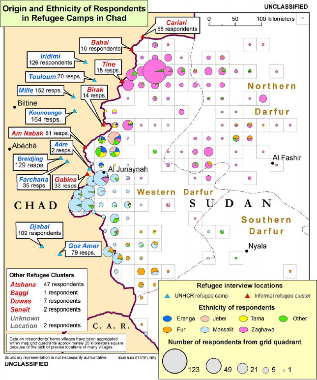 Origin and Ethnicity of Respondents in Refugee Camps in Chad