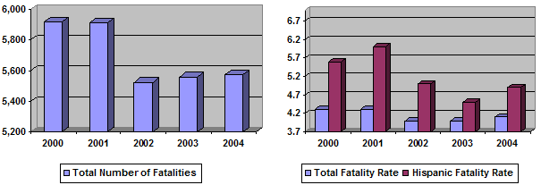 Total Number of Fatalities
