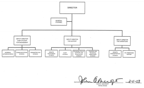 Office of Community Oriented Policing Services organization chart