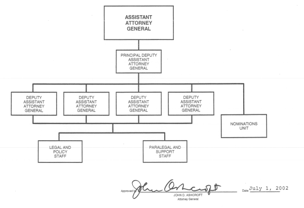 Office of Legal Policy 
organization chart