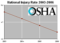 National Injury Rate chart.