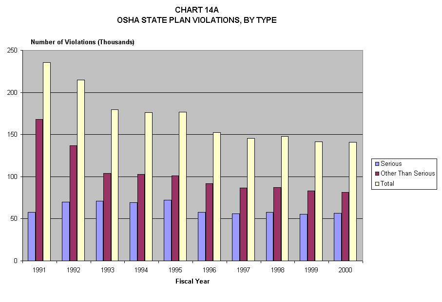 Chart 14a