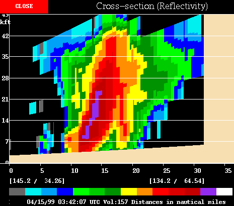 A Vertical Cross Section of Reflectivity at 1042pm. A Cell and Mesocyclone Table Analysis
