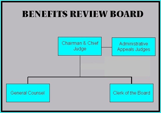 BRB Org. Chart