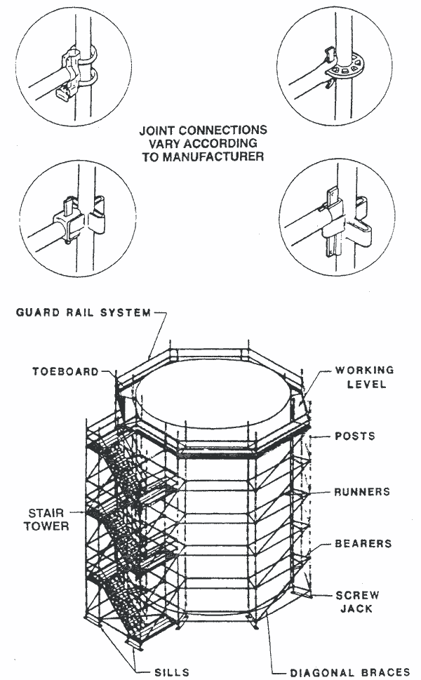 IMAGE: SYSTEM SCAFFOLD
